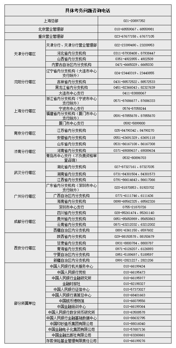 具體考務(wù)問(wèn)題咨詢電話_A1C51.jpg